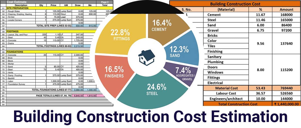 Cost Estimating and Budgeting in Construction