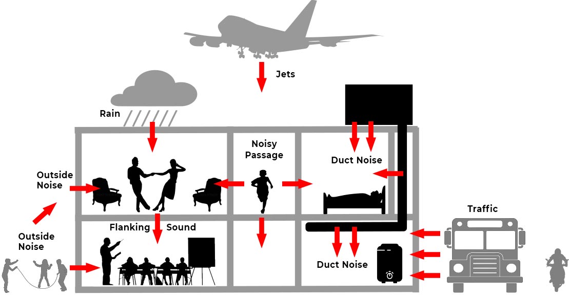 Building Acoustics and Sound Insulation